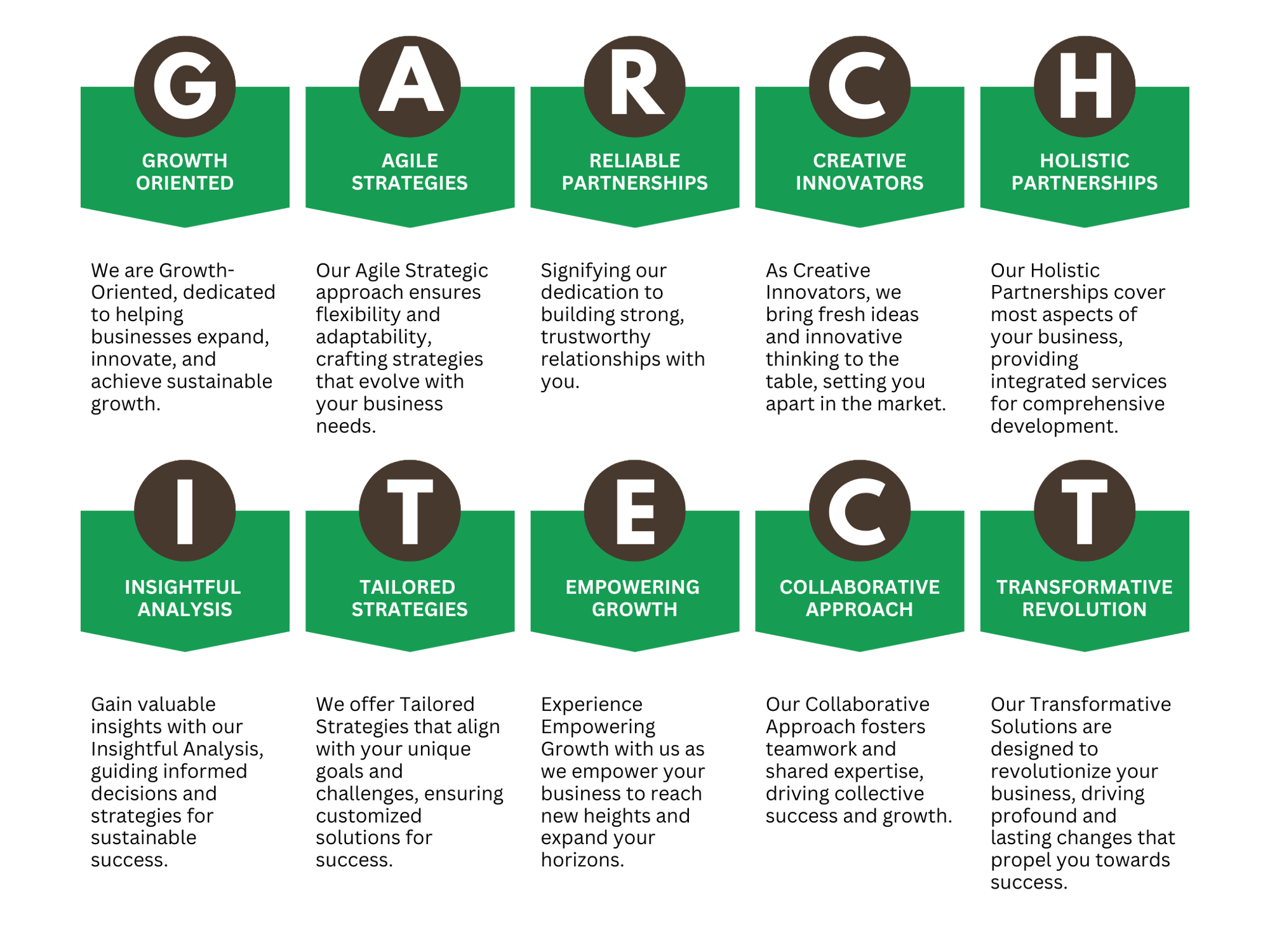 G-ARCHITECT LOGO MEANING TO EVERY LETTER
