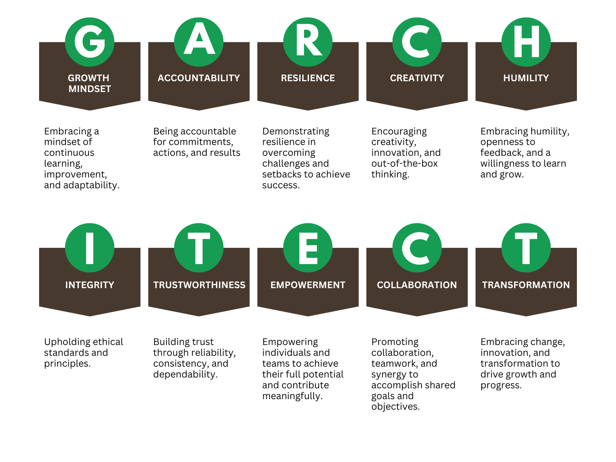 GA CORE VALUES GA CORE VALUES