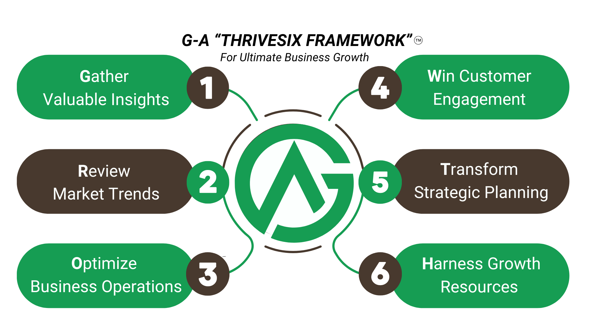 thrivesix